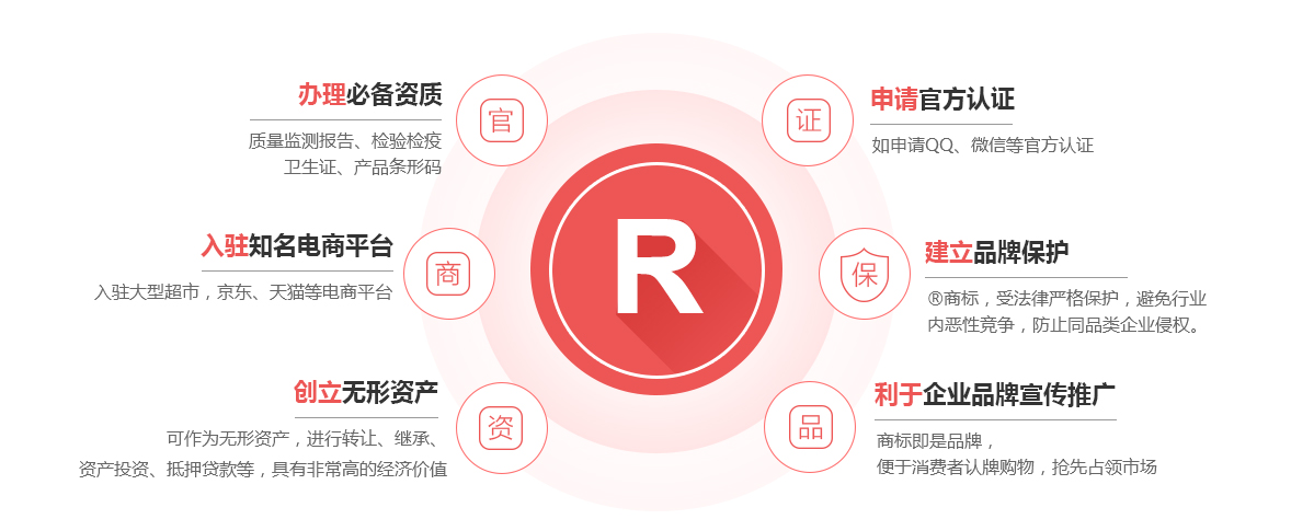 嘉黎商标注册的作用